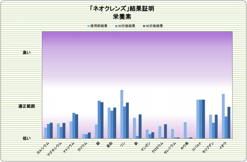 放射能でDNAが変化すると起きること