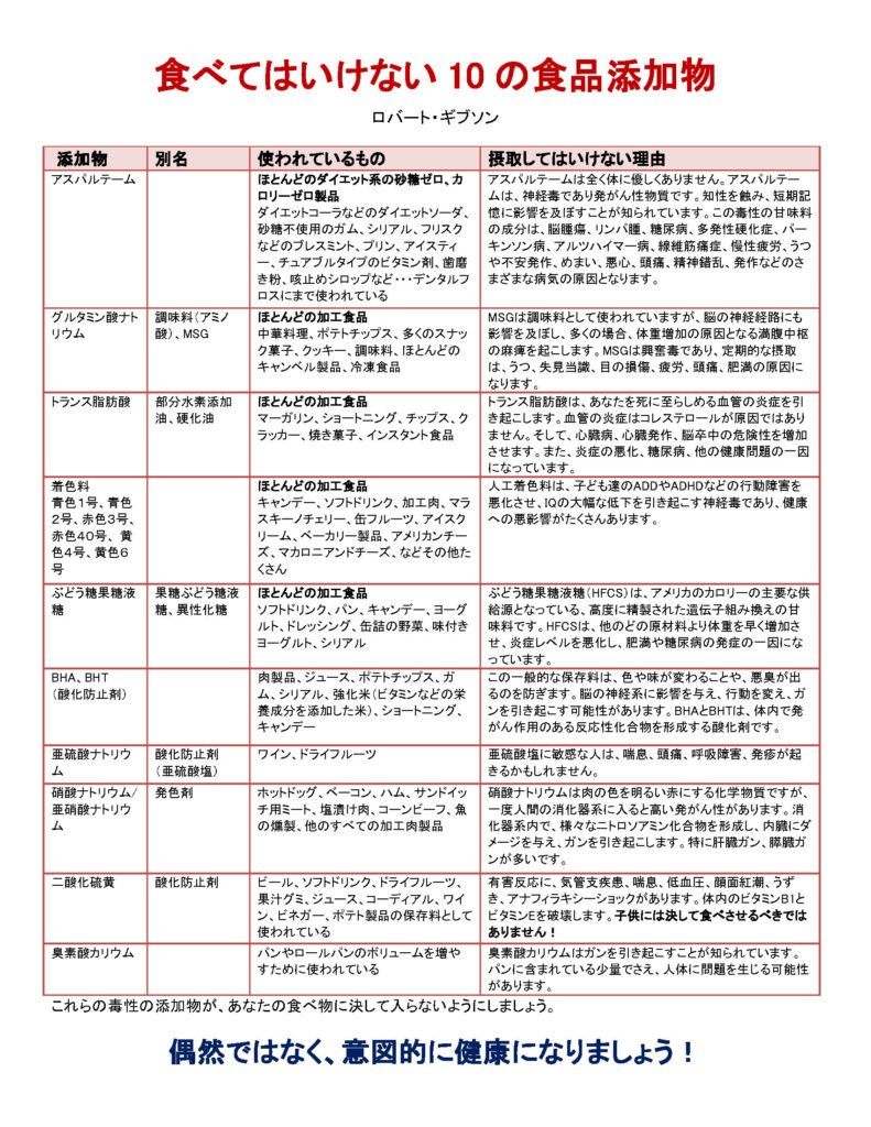 食べてはいけない10の食品添加物