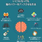 スーパーブレインの科学~天才脳は遺伝、それとも作るもの?